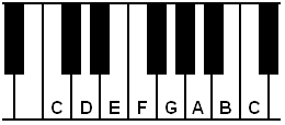 Toonladder C op piano Toonladder C op piano