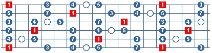 Blues toonladder